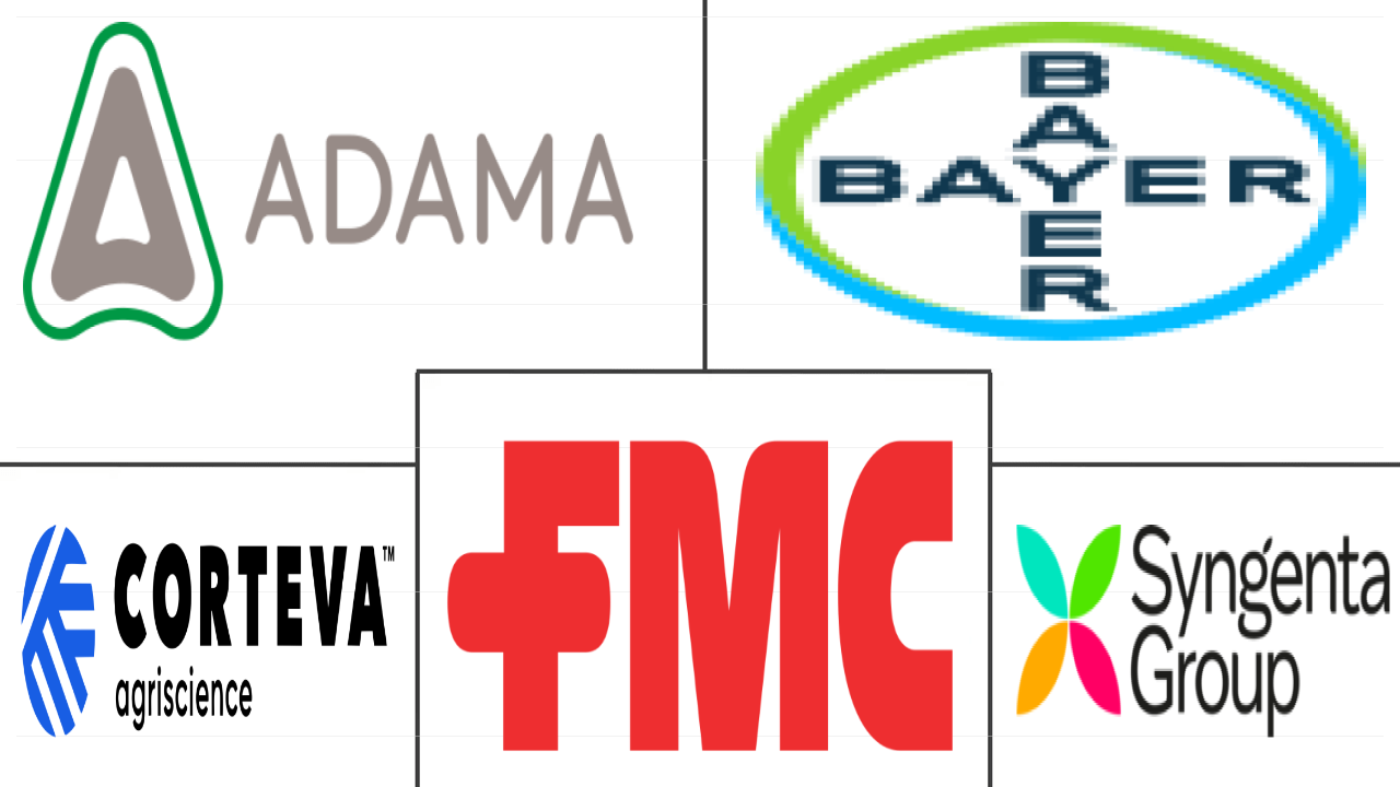 Major players in Insecticide industry