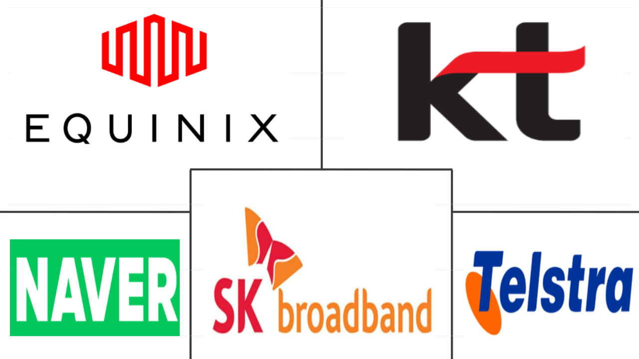Major players in South Korea Data Center industry