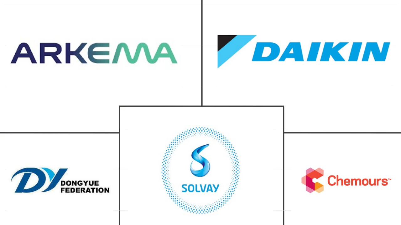 Major players in Fluoropolymer industry