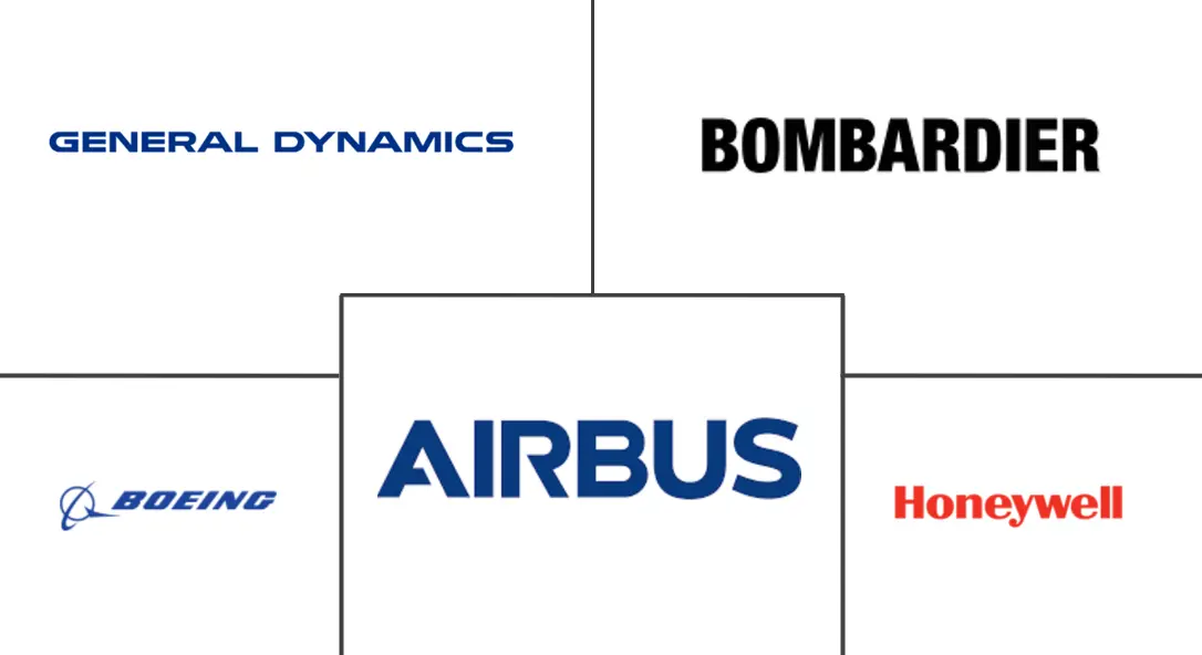 Major players in Aerospace Industry In Mexico industry