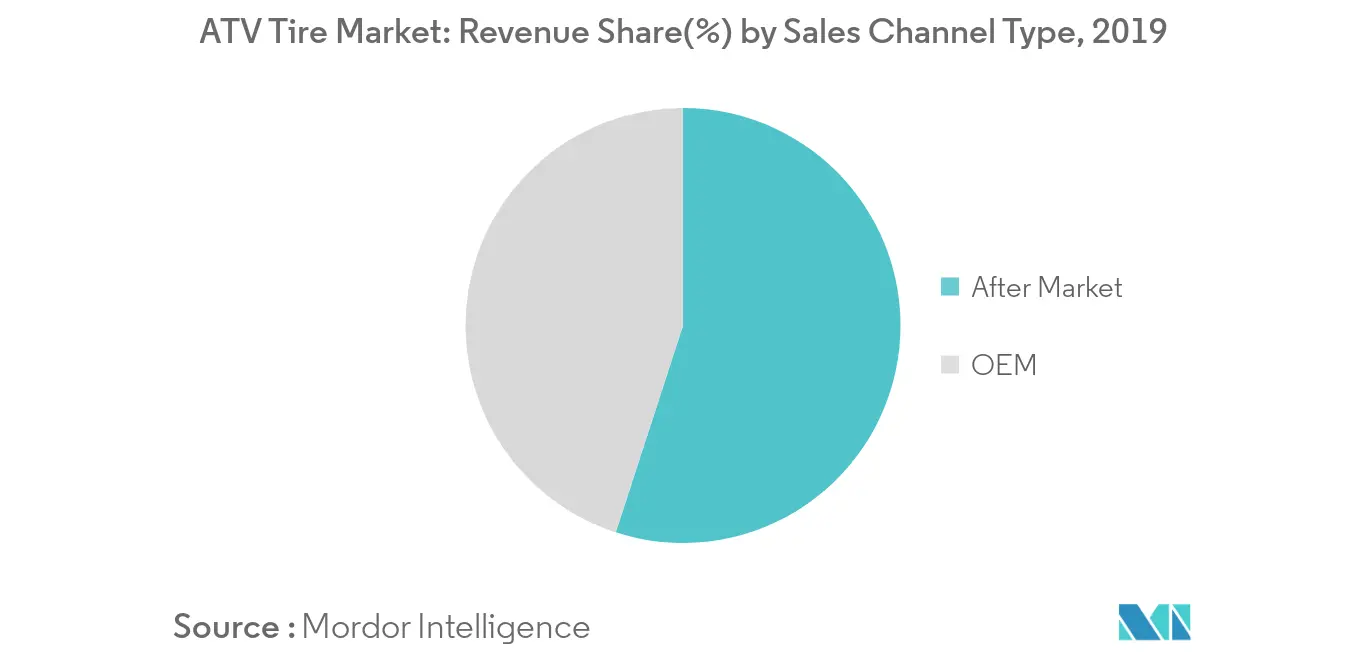 All-Terrain Vehicle Tire Market Trends ATV Tire Market_Key Market Trend2