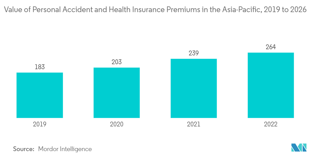 Asia Pacific Private Banking Market Trends Asia Pacific Private Banking Market: The Number of HNWIs residing in Asia Pacific (2018-2022)