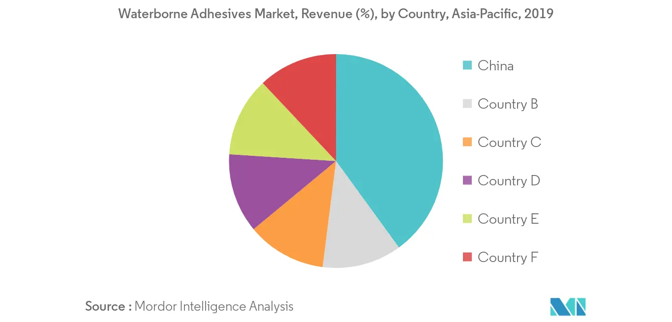 Asia-Pacific Waterborne Adhesives Market Trends Asia-Pacific Waterborne Adhesives Market - Regional Trends