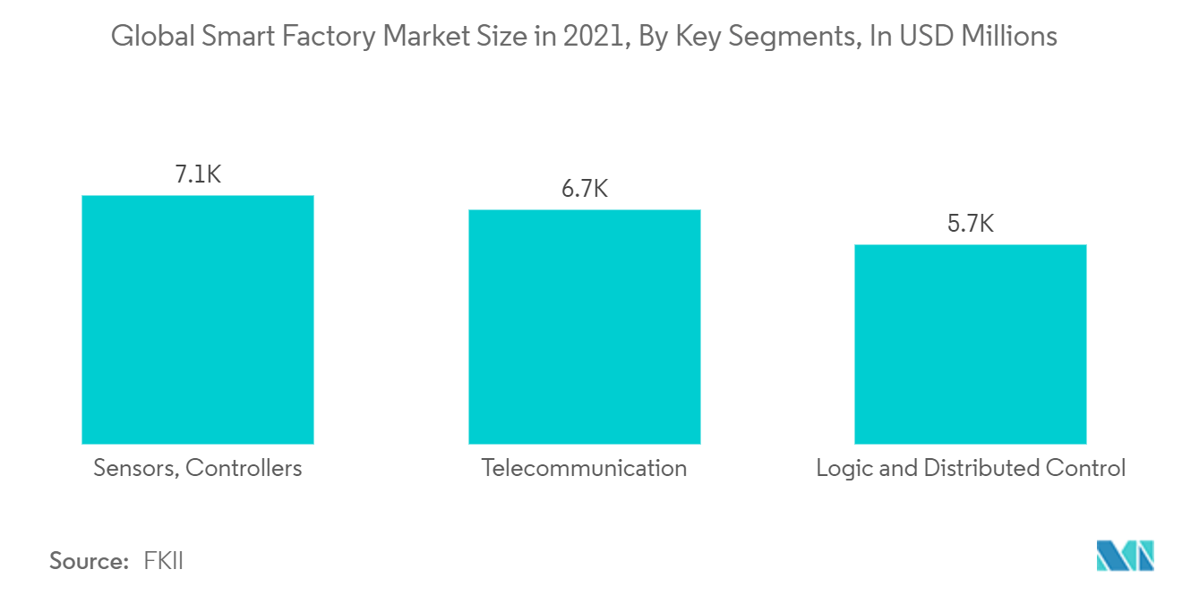 B2B Enterprise & Industrial Wearables Market Trends B2B Enterprise & Industrial Wearables
