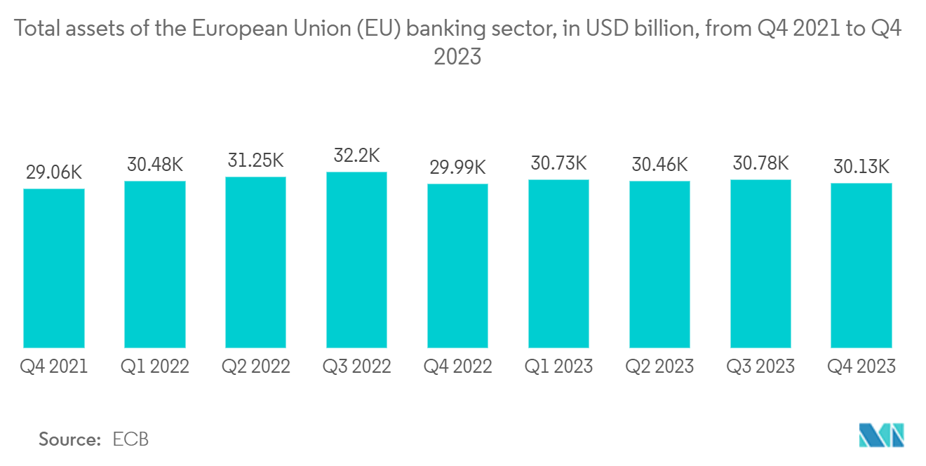 Big Data Analytics In Banking Market Trends Big Data Analytics In Banking Market: Number of Banks in Europe (EU28) as of July 2022, by Country