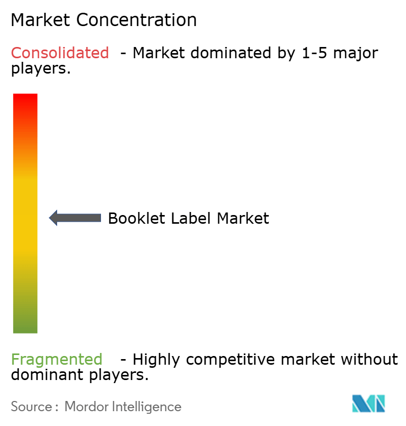 Booklet Label Market Concentration Booklet Label Market Concentration