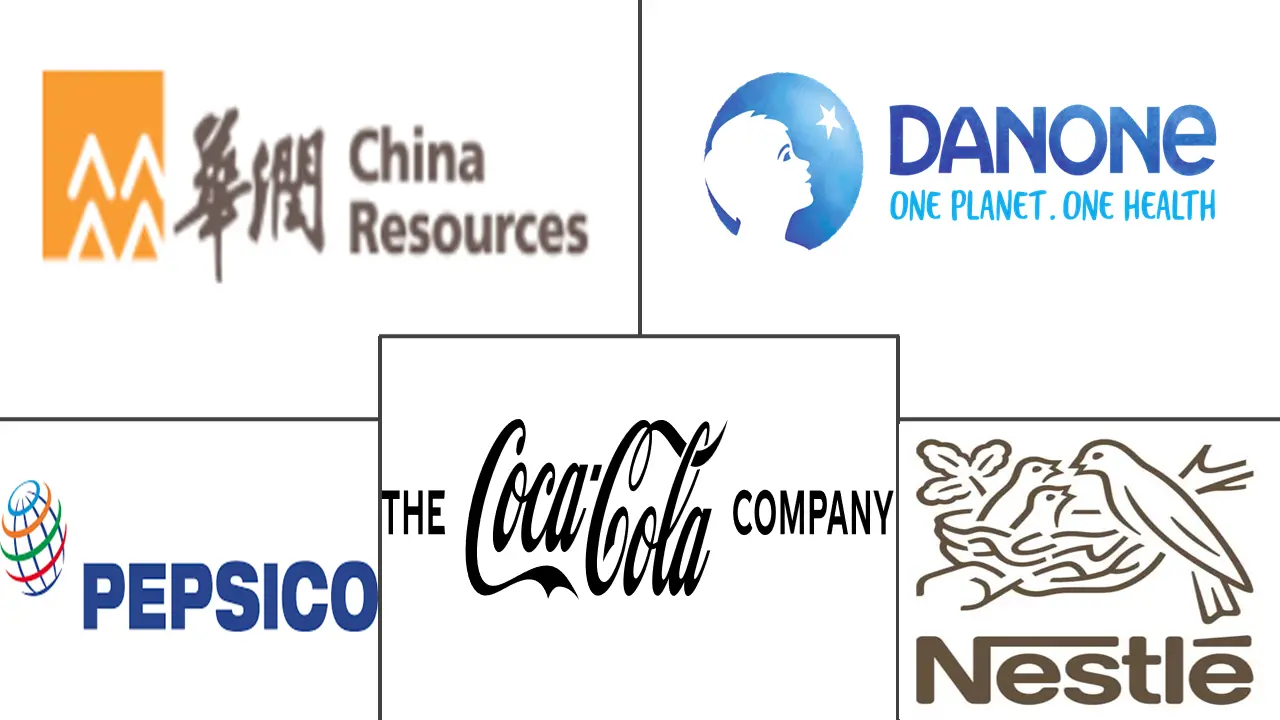 Major players in Bottled Water industry