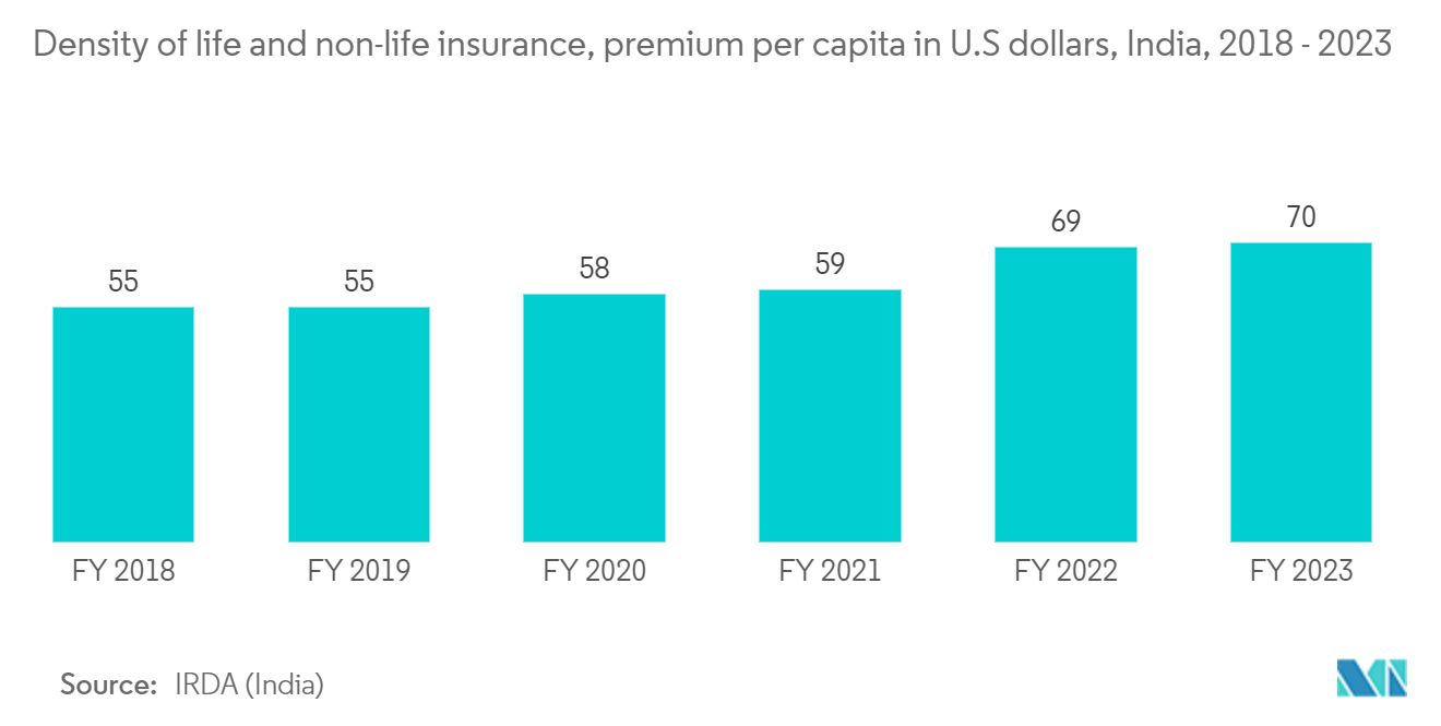 Digital Insurance Platform Market Trends Digital Insurance Platform Market: Use of Cloud Providers, by Vendors, in Percentage (%), Global, 2022