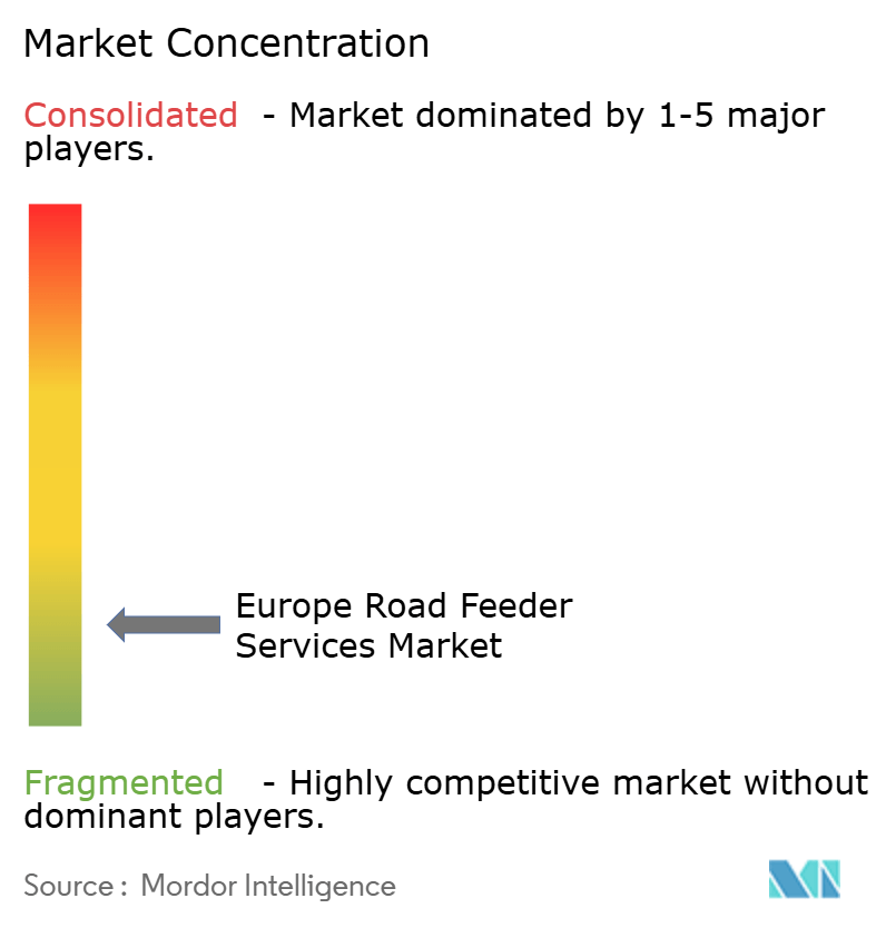 Europe Road Feeder Services Market Concentration Europe Road Feeder Services Market Concentration