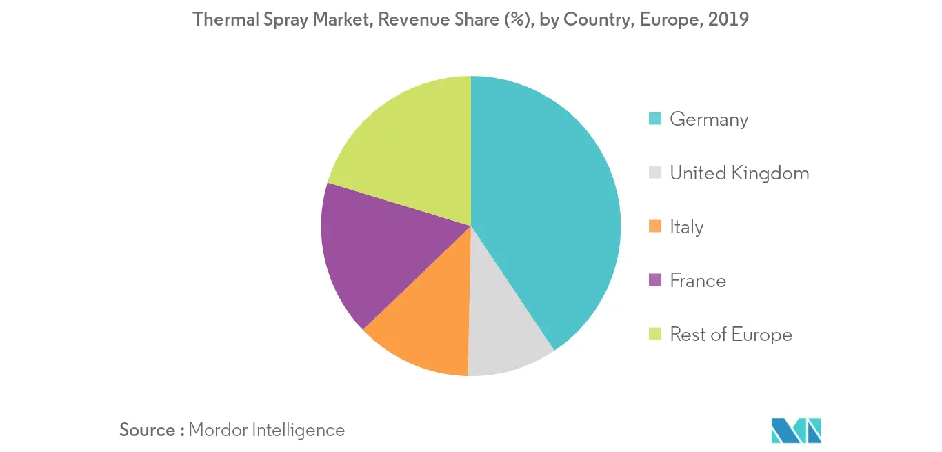 Europe Thermal Spray Market Trends Europe Thermal Spray Market - Regional Trend
