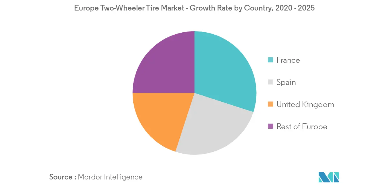 Europe Two-Wheeler Tire Market Trends Europe Two-Wheeler Tire Market_Key Market Trend2