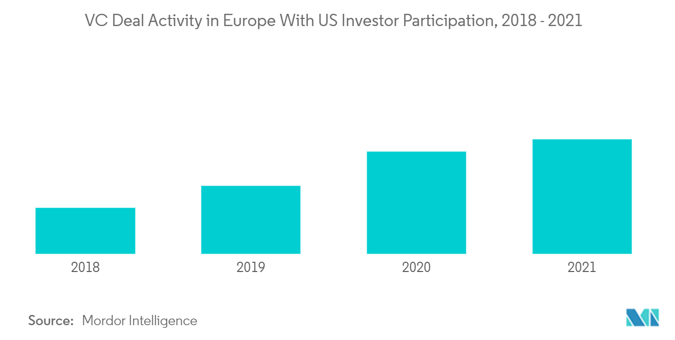 Europe Venture Capital Market Trends Europe Venture Capital Market Trends