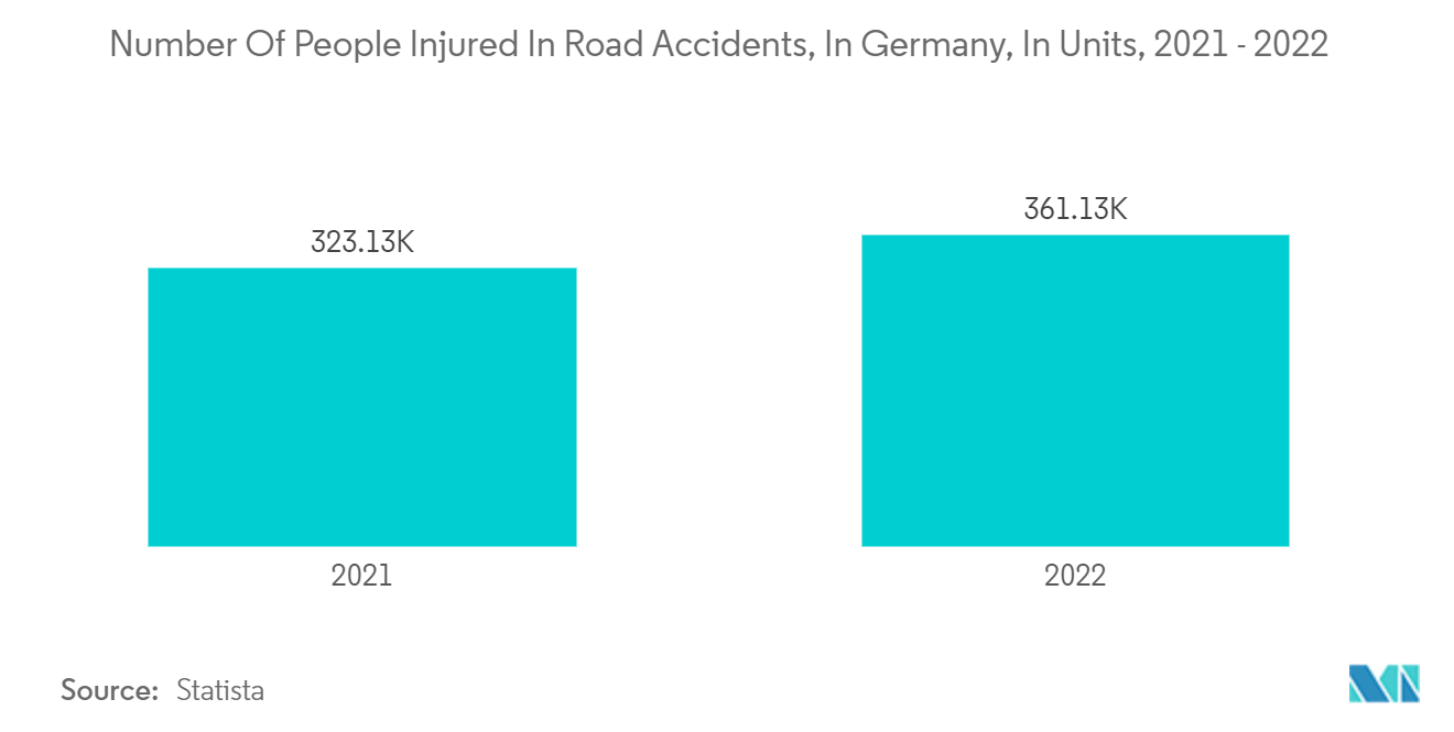 Germany Car Insurance Market Trends Germany Car Insurance Market: Number Of People Injured In Road Accidents, In Germany, In Units, 2021 - 2022