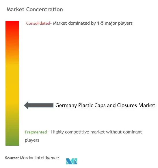 Germany Plastic Caps And Closures Market Concentration Germany Plastic Caps And Closures Market Concentration