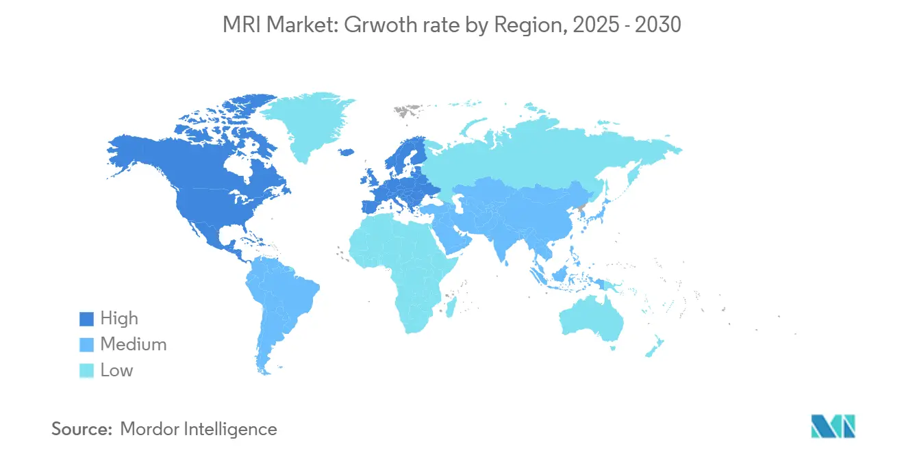 MRI Market