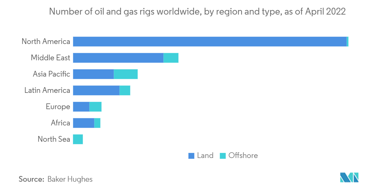 Global Portable Gas Detector Market Trends global portable gas detector market