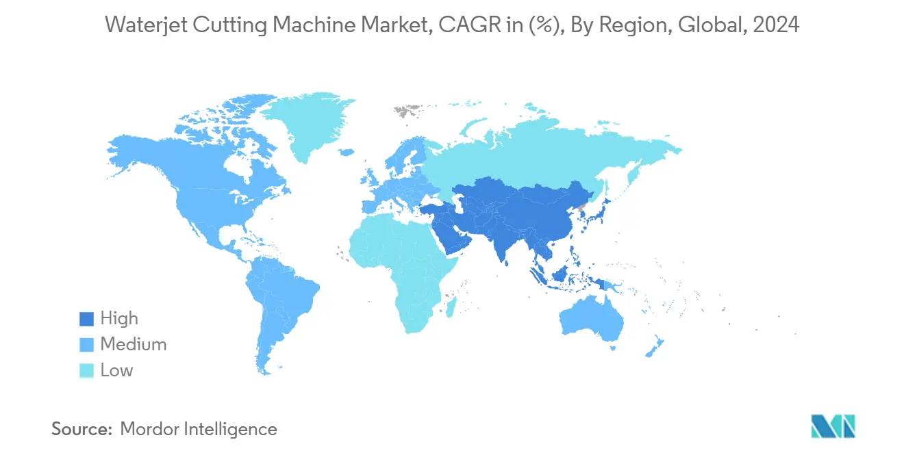 Waterjet Cutting Machine Market