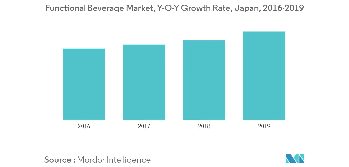 Japan Water Enhancer Market Trends japan water enhancer market trends
