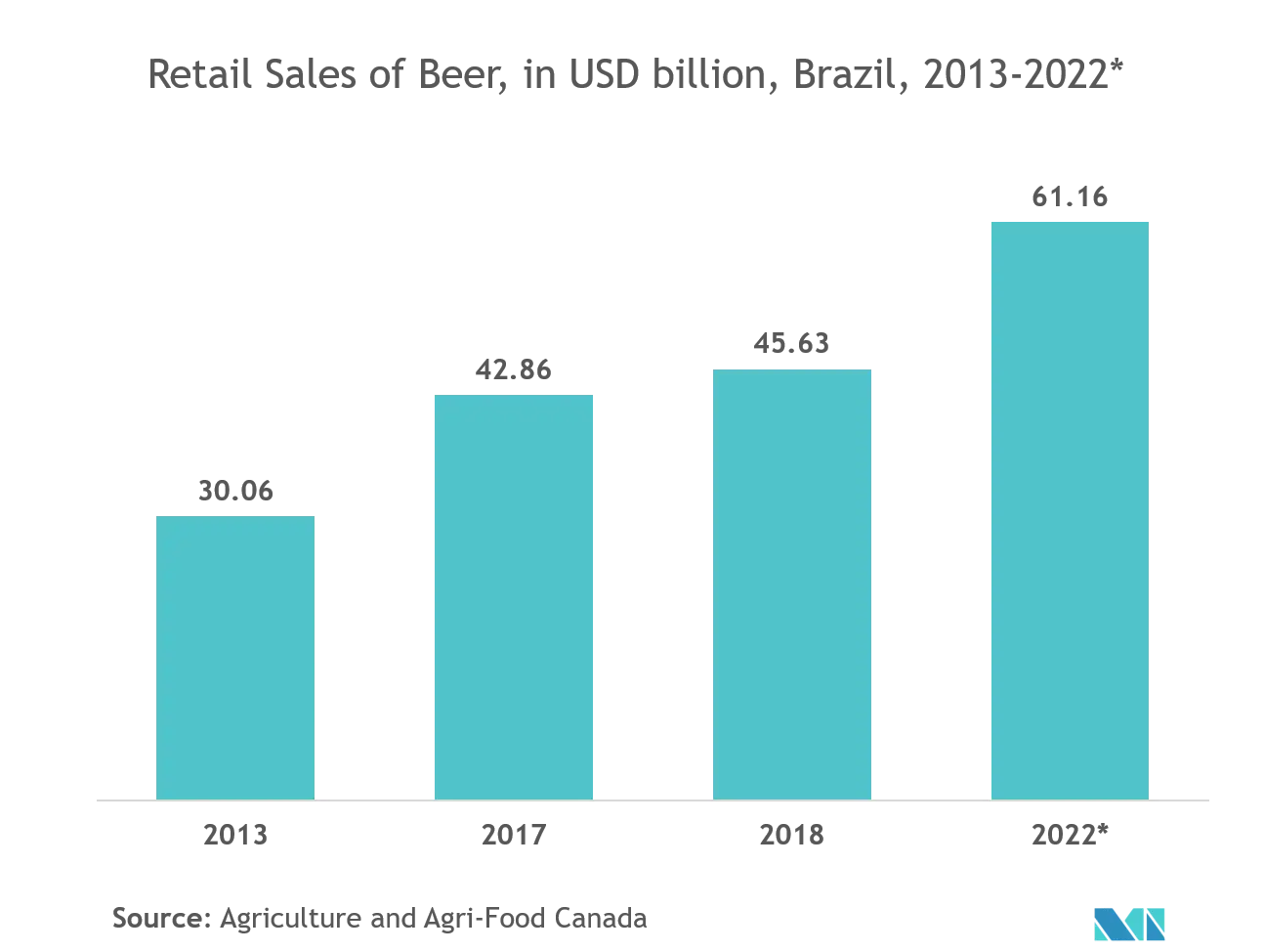 Latin America Plastic Caps and Closures Market Trends latin america plastic caps and closures market analysis