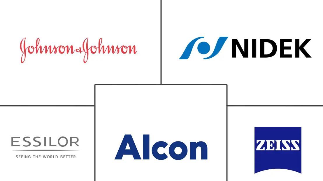 Major players in Mexico Ophthalmic Devices industry