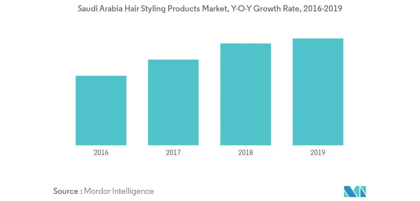 Middle East & Africa Hair Styling Products Market Trends middle east & africa hair styling products market forecast