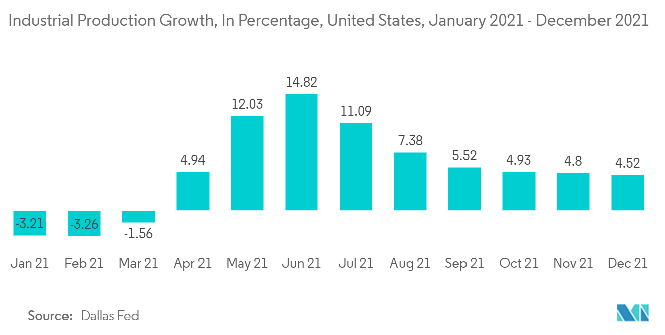 North America and Europe IoT Gateway Market Trends North America and Europe IoT Gateway Market Share