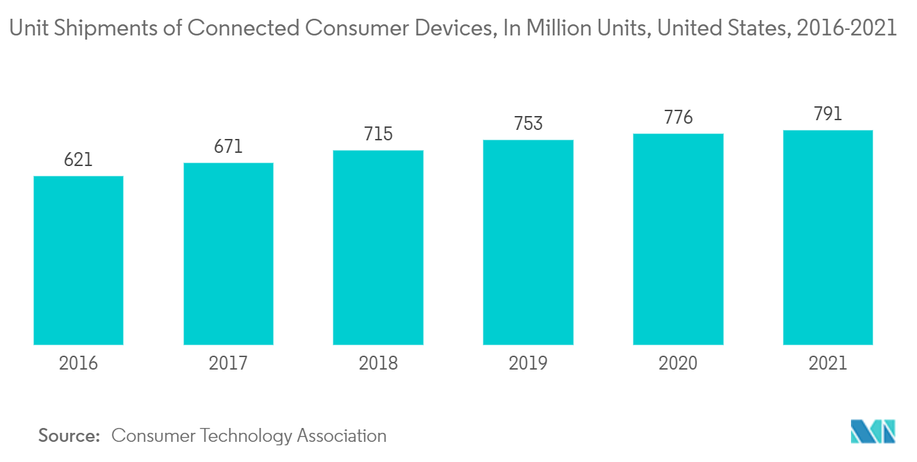 North America and Europe IoT Gateway Market Trends North America and Europe IoT Gateway Market Report