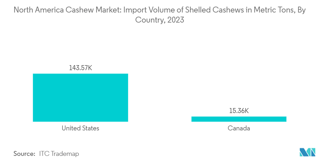 North America Cashew Market Trends North America Cashew Market: Import Volume of Shelled Cashews in Metric Tons, By Country, 2023