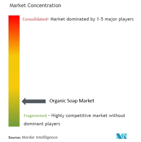 Organic Soap Market Concentration Organic Soap Market Concentration