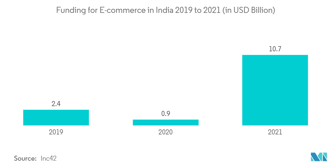 Paper Industry Machinery Market Trends Paper Industry Machinery Market - Paper Industry Machinery Market - Growth Rate by Region