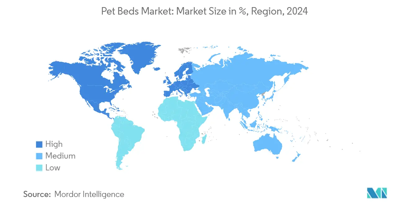 Pet Beds Market Trends Pet Beds Market: Market Size in %, Region