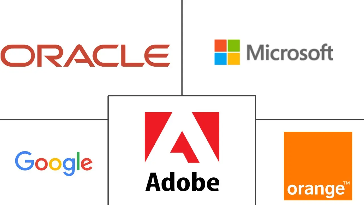 Major players in Poland ICT industry