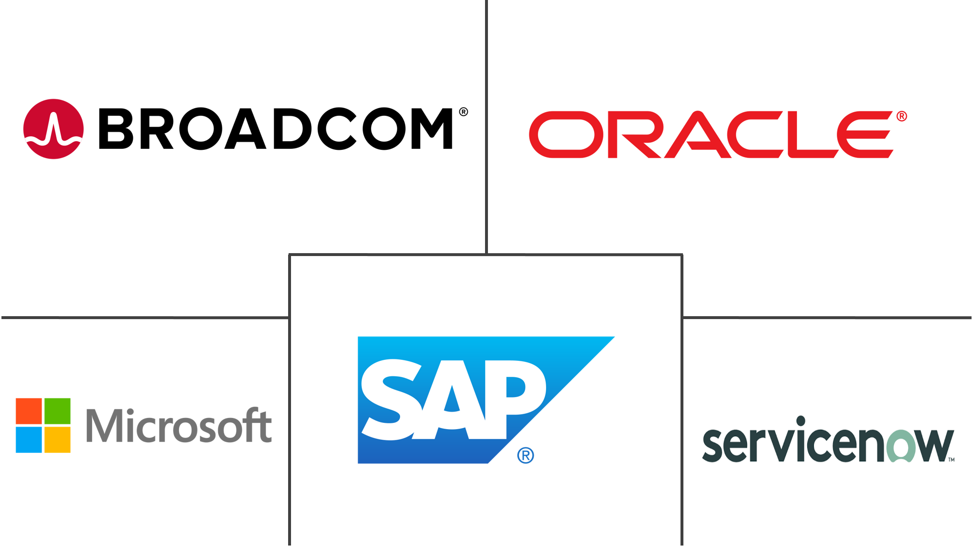 Major players in Project Management Software industry