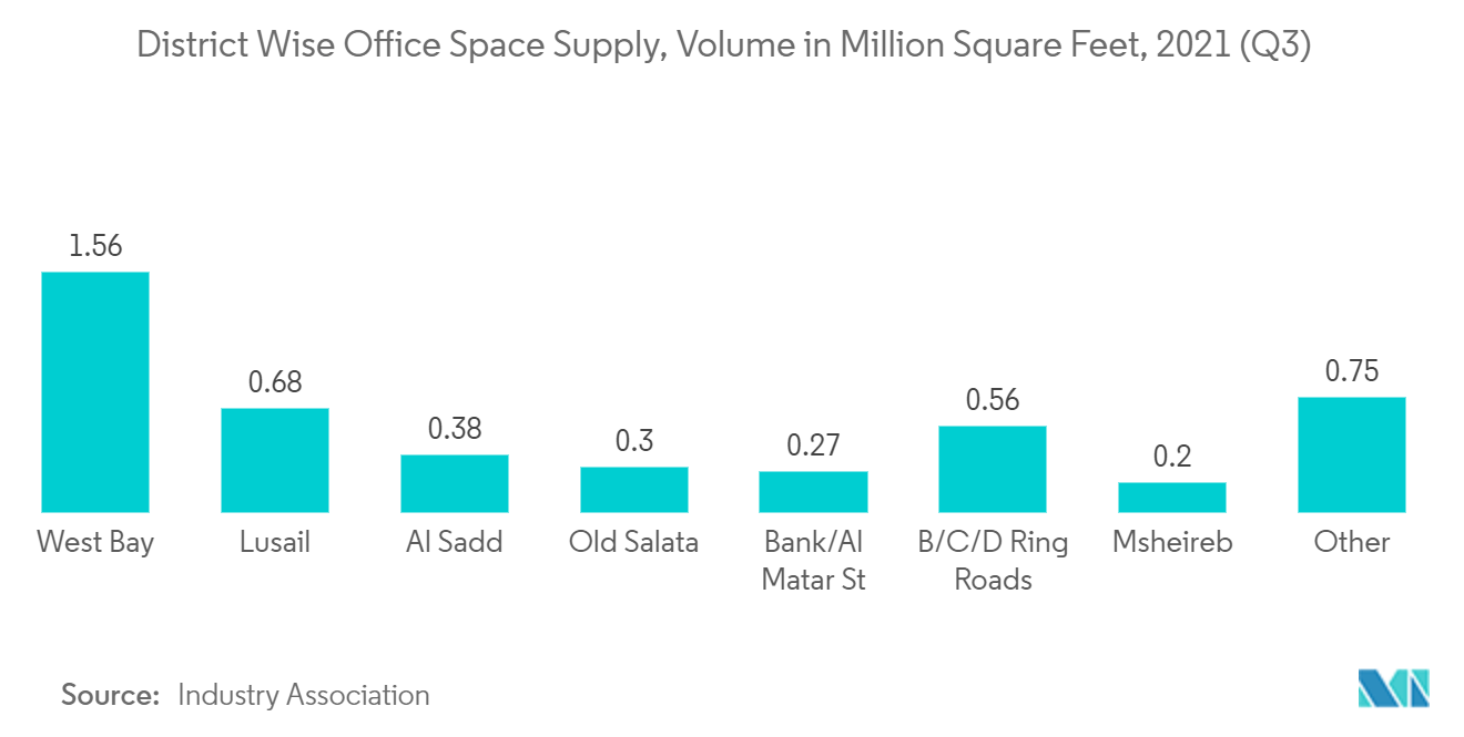 Qatar Flexible Office Space Market Trends qatar flexible office space market trends