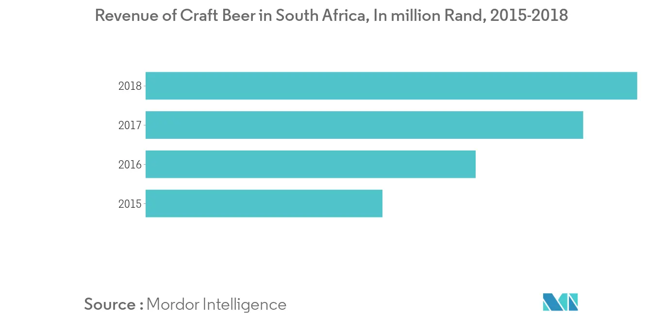 South Africa Anti Caking Agents Market Trends South Africa Anti Caking Agents Market1