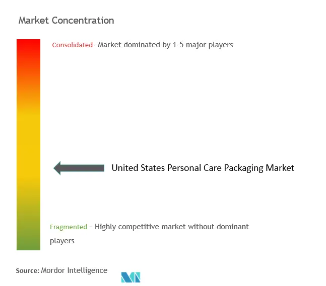 US Personal Care Packaging Market Concentration US Personal Care Packaging Market Concentration
