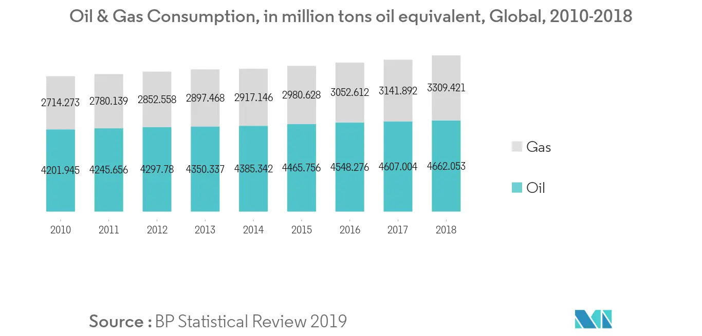 Vapor Recovery Units Market Trends Vapor Recovery Units Market Trends